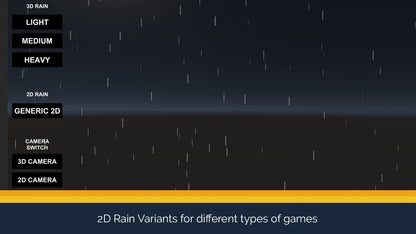 screenshot of 2d rain in unity scene